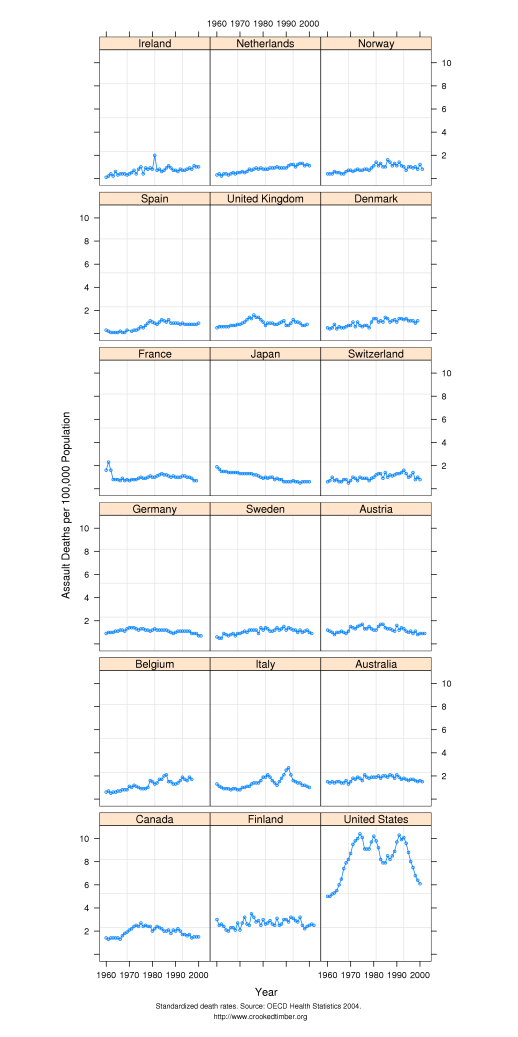 Death rate graphic