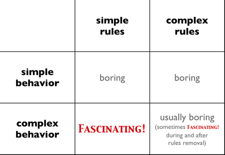 Simple vs Complex