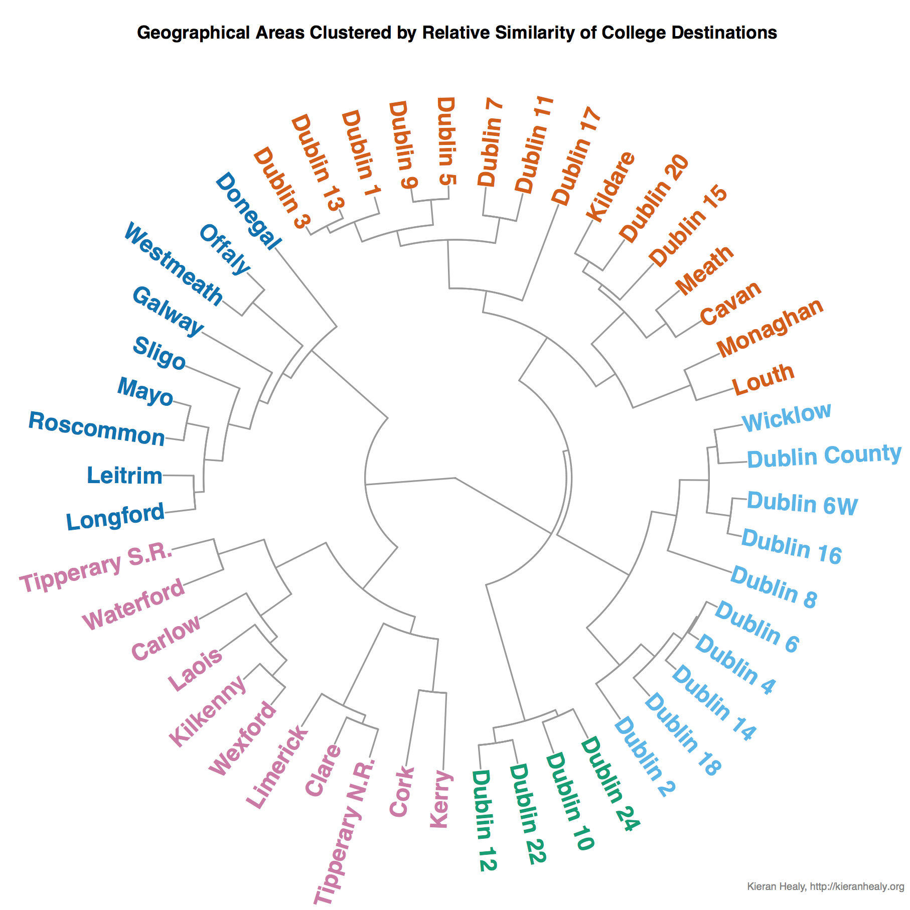 Irish Geographic Areas Clustered by Relative Similarity of College Destinations